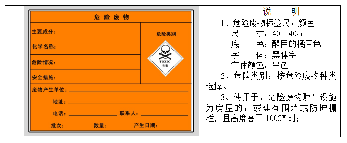 废机油属于危险废物！一汽车公司交给无证经营者处置最少罚60万元！新固废法时代危废仓库建设参考标准！不想被罚赶紧看！