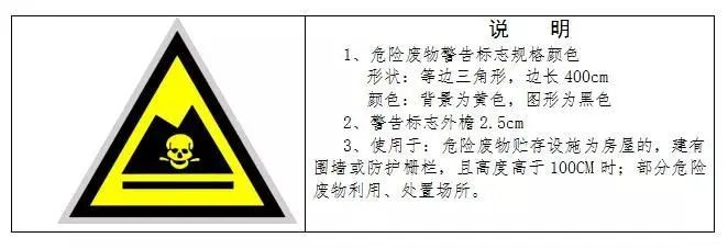 废机油属于危险废物！一汽车公司交给无证经营者处置最少罚60万元！新固废法时代危废仓库建设参考标准！不想被罚赶紧看！